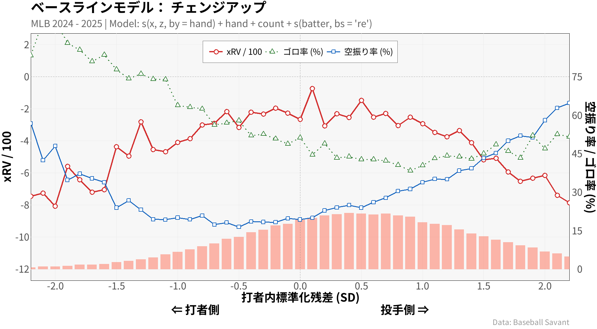 Swing Length のイメージ